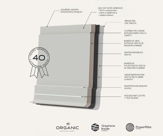 Vrstvy česky Vrstvy česky